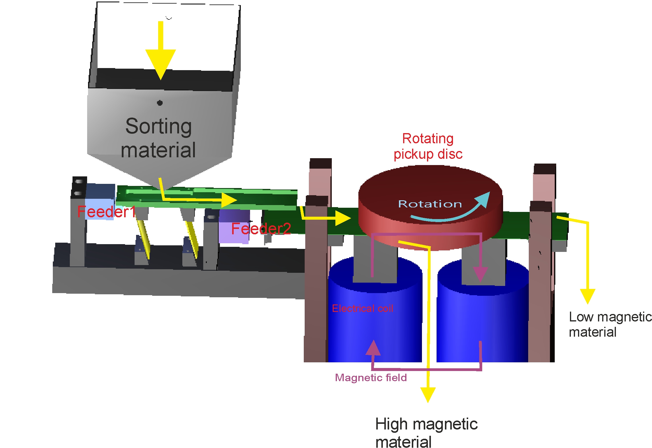 MagneticSorter v4 - Drawing VDiamant DiaInspect DLM
